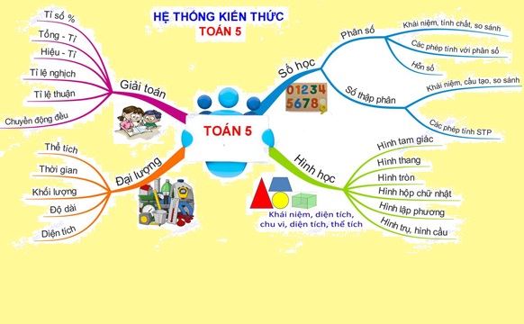 Top 10 phần mềm vẽ hình học hay  tốt nhất hiện nay  Blogcachchoi