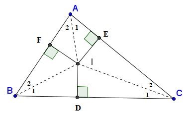 Tổng phù hợp kiến thức và kỹ năng về những lối Đồng quy vô Tam giác