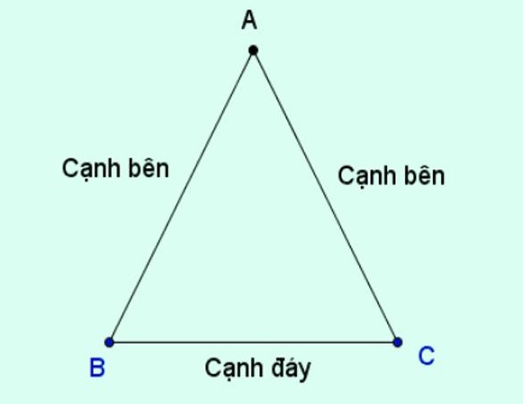 Tên gọi của nhị cạnh kề với góc vuông nhập tam giác vuông là gì?
